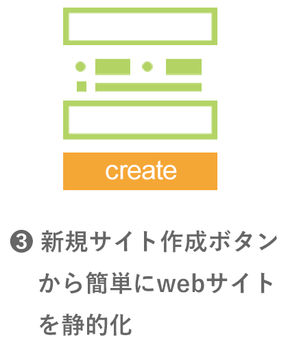 新規サイト作成ボタンから簡単にwebサイトを静的化